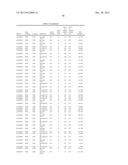 Diagnositic Methods of Tumor Susceptibility With Nucleotide Polymorphisms     Inside MicroRNA Target Sites diagram and image