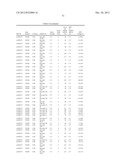 Diagnositic Methods of Tumor Susceptibility With Nucleotide Polymorphisms     Inside MicroRNA Target Sites diagram and image