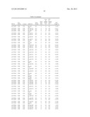 Diagnositic Methods of Tumor Susceptibility With Nucleotide Polymorphisms     Inside MicroRNA Target Sites diagram and image