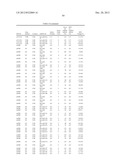 Diagnositic Methods of Tumor Susceptibility With Nucleotide Polymorphisms     Inside MicroRNA Target Sites diagram and image