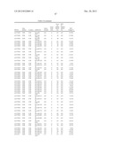 Diagnositic Methods of Tumor Susceptibility With Nucleotide Polymorphisms     Inside MicroRNA Target Sites diagram and image