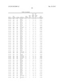 Diagnositic Methods of Tumor Susceptibility With Nucleotide Polymorphisms     Inside MicroRNA Target Sites diagram and image