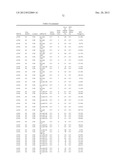 Diagnositic Methods of Tumor Susceptibility With Nucleotide Polymorphisms     Inside MicroRNA Target Sites diagram and image