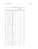 Diagnositic Methods of Tumor Susceptibility With Nucleotide Polymorphisms     Inside MicroRNA Target Sites diagram and image