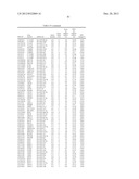 Diagnositic Methods of Tumor Susceptibility With Nucleotide Polymorphisms     Inside MicroRNA Target Sites diagram and image