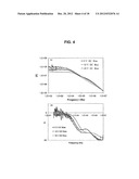 MICROCHAMBER ELECTROCHEMICAL CELL HAVING A NANOSLOT diagram and image