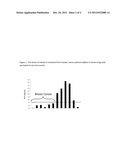 Measurement of PKA for Cancer Detection diagram and image