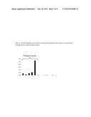 Measurement of PKA for Cancer Detection diagram and image