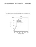 Measurement of PKA for Cancer Detection diagram and image