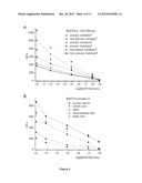 METHODS FOR DETECTION OF BOTULINUM NEUROTOXIN diagram and image