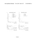 METHODS FOR DETECTION OF BOTULINUM NEUROTOXIN diagram and image