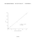 METHODS FOR DETECTION OF BOTULINUM NEUROTOXIN diagram and image