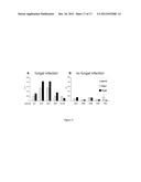 METHODS FOR DETECTION OF BOTULINUM NEUROTOXIN diagram and image