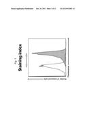 ANTIBODY BINDING TO ABCA1 POLYPEPTIDE diagram and image