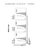 ANTIBODY BINDING TO ABCA1 POLYPEPTIDE diagram and image