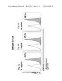 ANTIBODY BINDING TO ABCA1 POLYPEPTIDE diagram and image