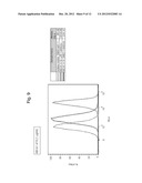 ANTIBODY BINDING TO ABCA1 POLYPEPTIDE diagram and image