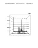 METHOD FOR THE DETERMINATION OF SEQUENCE VARIANTS OF POLYPEPTIDES diagram and image