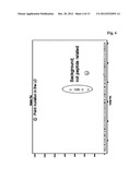 METHOD FOR THE DETERMINATION OF SEQUENCE VARIANTS OF POLYPEPTIDES diagram and image