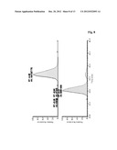 METHOD FOR THE DETERMINATION OF SEQUENCE VARIANTS OF POLYPEPTIDES diagram and image