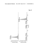 METHOD FOR THE DETERMINATION OF SEQUENCE VARIANTS OF POLYPEPTIDES diagram and image