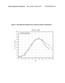 METHODS OF INCREASING THE EXPRESSION YIELD OF VITAMIN K-DEPENDENT PROTEINS diagram and image