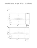 METHODS OF INCREASING THE EXPRESSION YIELD OF VITAMIN K-DEPENDENT PROTEINS diagram and image