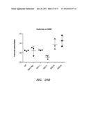 STRESS-INDUCED LIPID TRIGGER diagram and image