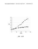 STRESS-INDUCED LIPID TRIGGER diagram and image