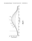 FLUORESCENT pH DETECTOR SYSTEM AND RELATED METHODS diagram and image