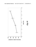 FLUORESCENT pH DETECTOR SYSTEM AND RELATED METHODS diagram and image