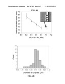 GENERATION OF MONODISPERSE DROPLETS BY SHAPE-INDUCED SHEAR AND INTERFACIAL     CONTROLLED FUSION OF INDIVIDUAL DROPLETS ON-DEMAND diagram and image