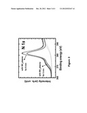 SURFACE TREATMENT METHOD BY USING THE NH3 PLASMA TREATMENT TO MODIFY THE     SENSING THIN-FILM diagram and image