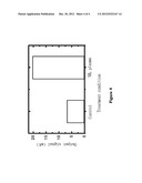 SURFACE TREATMENT METHOD BY USING THE NH3 PLASMA TREATMENT TO MODIFY THE     SENSING THIN-FILM diagram and image