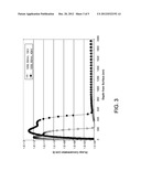 METHOD OF DEFECT REDUCTION IN ION IMPLANTED SOLAR CELL STRUCTURES diagram and image