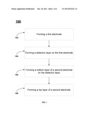 MOLYBDENUM OXIDE TOP ELECTRODE FOR DRAM CAPACITORS diagram and image