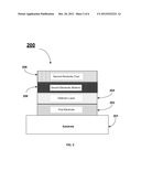 MOLYBDENUM OXIDE TOP ELECTRODE FOR DRAM CAPACITORS diagram and image