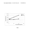 MOLYBDENUM OXIDE TOP ELECTRODE FOR DRAM CAPACITORS diagram and image