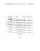 MOLYBDENUM OXIDE TOP ELECTRODE FOR DRAM CAPACITORS diagram and image