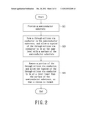 THROUGH-SILICON VIA FORMING METHOD diagram and image