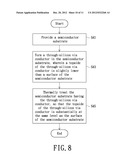 THROUGH-SILICON VIA FORMING METHOD diagram and image