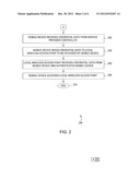 METHOD AND APPARATUS FOR USING A CELLULAR NETWORK TO FACILITATE ACCESS BY     A MOBILE DEVICE TO A LOCAL WIRELESS ACCESS POINT diagram and image