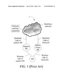 APPARATUS, METHOD, AND TANGIBLE MACHINE-READABLE MEDIUM THEREOF FOR     CALLBACK HANDOVER PROCEDURE IN A FEMTO-NETWORK diagram and image