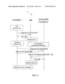 APPARATUS, METHOD, AND TANGIBLE MACHINE-READABLE MEDIUM THEREOF FOR     CALLBACK HANDOVER PROCEDURE IN A FEMTO-NETWORK diagram and image