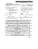 Multiple Flex Shaft Method and System for Golf Clubs diagram and image