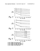 Multiple Flex Shaft Method and System for Golf Clubs diagram and image