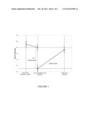 DUAL CORE GOLF BALL HAVING NEGATIVE-HARDNESS-GRADIENT THERMOPLASTIC INNER     CORE AND SHALLOW POSITIVE-HARDNESS-GRADIENT THERMOSET OUTER CORE LAYER diagram and image