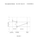 DUAL CORE GOLF BALL HAVING NEGATIVE-HARDNESS-GRADIENT THERMOPLASTIC INNER     CORE AND SHALLOW POSITIVE-HARDNESS-GRADIENT THERMOSET OUTER CORE LAYER diagram and image