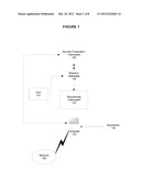 SYSTEM AND METHOD FOR DETECTION OF HIV-1 CLADES AND RECOMBINANTS OF THE     REVERSE TRANSCRIPTASE AND PROTEASE REGIONS diagram and image