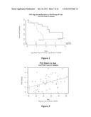 METHODS OF PREDICTING HIGH GRADE GLIOMAS USING SENESCENCE ASSOCIATED GENES diagram and image